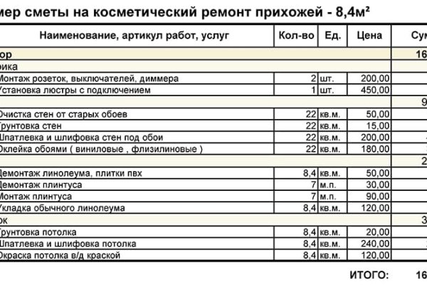 Кракен это современный даркнет маркет плейс