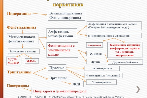 Кракен онион даркнет площадка